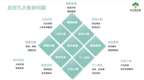 共筑心理健康新篇章丨張德芬空間旗下 歡米粒 心理咨詢品牌將于北京盛大發(fā)布