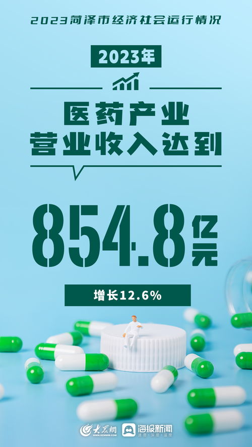 2023年菏澤市經(jīng)濟(jì)社會運行情況分析與展望