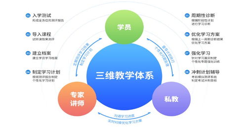 杭州CPA課程咨詢服務(wù)中心 社會(huì)經(jīng)濟(jì)咨詢的專(zhuān)業(yè)護(hù)航者